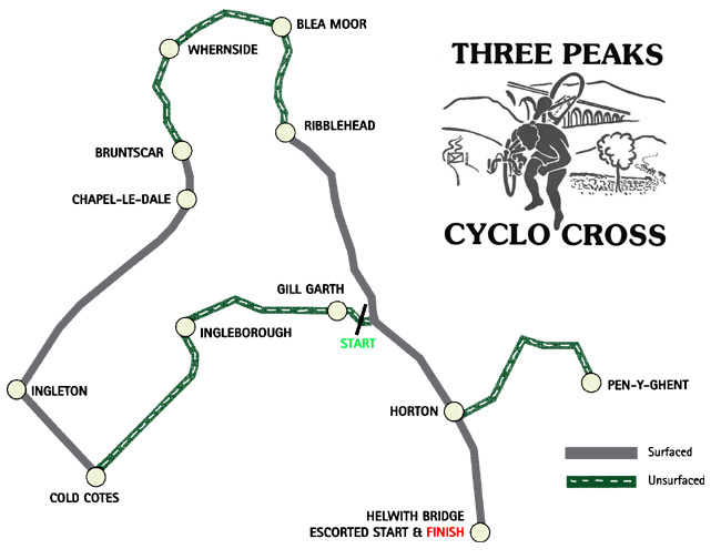 Image: http://3peakscyclocross.org.uk/content/wp-content/uploads/2014/05/course_details_2.jpg